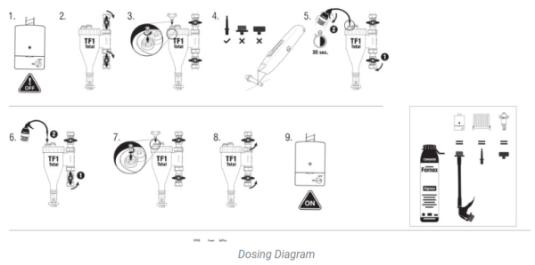 Магнитен циклонен филтър за отоплителната инсталация Fernox Total filter TF1 - Image 9