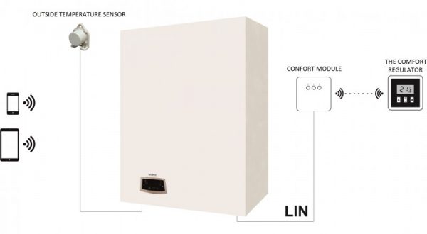 WiFi стаен термостат Комплект Comfort / Comfort Kit - Image 7