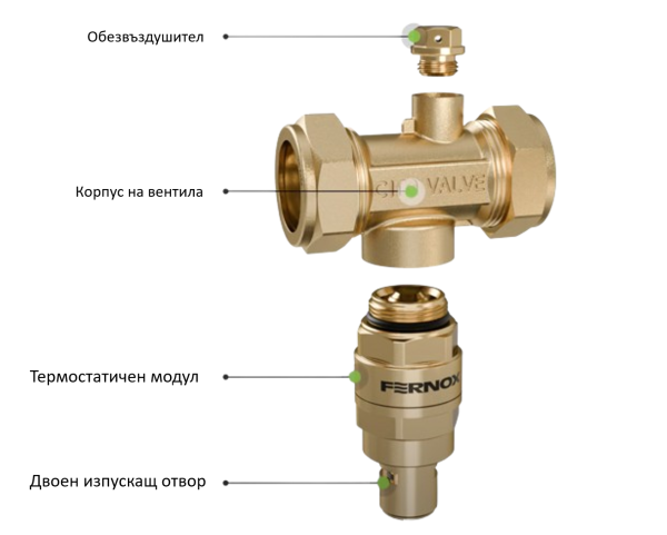 Fernox Антифриз вентил против замръзване за термопомпи/ Antifreeze valve - Image 2